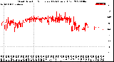 Milwaukee Weather Wind Direction<br>Normalized<br>(24 Hours) (Old)