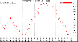 Milwaukee Weather Heat Index<br>(24 Hours)