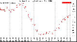 Milwaukee Weather Outdoor Humidity<br>(24 Hours)