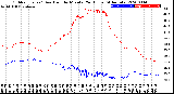 Milwaukee Weather Outdoor Temp / Dew Point<br>by Minute<br>(24 Hours) (Alternate)