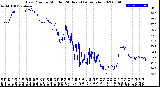 Milwaukee Weather Dew Point<br>by Minute<br>(24 Hours) (Alternate)