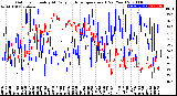 Milwaukee Weather Outdoor Humidity<br>At Daily High<br>Temperature<br>(Past Year)