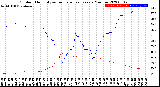 Milwaukee Weather Outdoor Humidity<br>vs Temperature<br>Every 5 Minutes