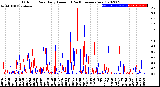 Milwaukee Weather Outdoor Rain<br>Daily Amount<br>(Past/Previous Year)