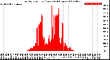 Milwaukee Weather Solar Radiation<br>per Minute<br>(24 Hours)