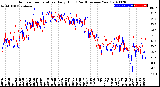 Milwaukee Weather Outdoor Temperature<br>Daily High<br>(Past/Previous Year)