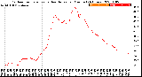 Milwaukee Weather Outdoor Temperature<br>vs Heat Index<br>per Minute<br>(24 Hours)