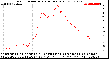 Milwaukee Weather Outdoor Temperature<br>per Minute<br>(24 Hours)