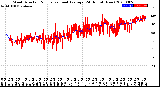 Milwaukee Weather Wind Direction<br>Normalized and Average<br>(24 Hours) (New)