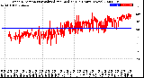 Milwaukee Weather Wind Direction<br>Normalized and Median<br>(24 Hours) (New)