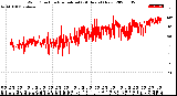 Milwaukee Weather Wind Direction<br>Normalized<br>(24 Hours) (New)