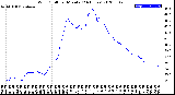 Milwaukee Weather Wind Chill<br>per Minute<br>(24 Hours)