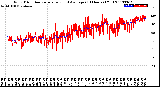 Milwaukee Weather Wind Direction<br>Normalized and Average<br>(24 Hours) (Old)