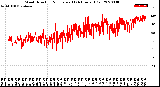 Milwaukee Weather Wind Direction<br>Normalized<br>(24 Hours) (Old)