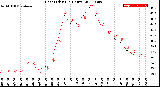 Milwaukee Weather Heat Index<br>(24 Hours)