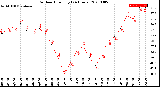 Milwaukee Weather Outdoor Humidity<br>(24 Hours)