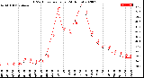 Milwaukee Weather THSW Index<br>per Hour<br>(24 Hours)