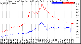 Milwaukee Weather Outdoor Temp / Dew Point<br>by Minute<br>(24 Hours) (Alternate)