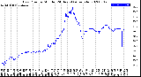 Milwaukee Weather Dew Point<br>by Minute<br>(24 Hours) (Alternate)