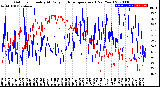 Milwaukee Weather Outdoor Humidity<br>At Daily High<br>Temperature<br>(Past Year)