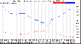 Milwaukee Weather Outdoor Humidity<br>vs Temperature<br>Every 5 Minutes