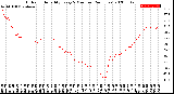 Milwaukee Weather Outdoor Humidity<br>Every 5 Minutes<br>(24 Hours)