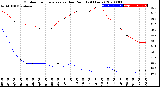 Milwaukee Weather Outdoor Temperature<br>vs Dew Point<br>(24 Hours)