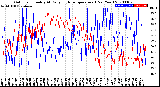 Milwaukee Weather Outdoor Humidity<br>At Daily High<br>Temperature<br>(Past Year)