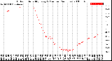 Milwaukee Weather Outdoor Humidity<br>Every 5 Minutes<br>(24 Hours)