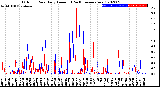 Milwaukee Weather Outdoor Rain<br>Daily Amount<br>(Past/Previous Year)