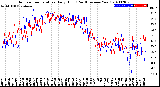 Milwaukee Weather Outdoor Temperature<br>Daily High<br>(Past/Previous Year)