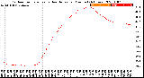 Milwaukee Weather Outdoor Temperature<br>vs Heat Index<br>per Minute<br>(24 Hours)