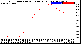 Milwaukee Weather Outdoor Temperature<br>vs Wind Chill<br>per Minute<br>(24 Hours)