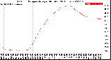 Milwaukee Weather Outdoor Temperature<br>per Minute<br>(24 Hours)