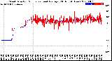 Milwaukee Weather Wind Direction<br>Normalized and Average<br>(24 Hours) (New)