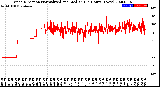 Milwaukee Weather Wind Direction<br>Normalized and Median<br>(24 Hours) (New)