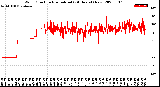 Milwaukee Weather Wind Direction<br>Normalized<br>(24 Hours) (New)