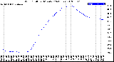 Milwaukee Weather Wind Chill<br>per Minute<br>(24 Hours)