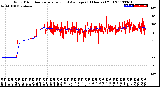 Milwaukee Weather Wind Direction<br>Normalized and Average<br>(24 Hours) (Old)