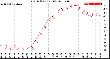 Milwaukee Weather Heat Index<br>(24 Hours)