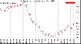 Milwaukee Weather Outdoor Humidity<br>(24 Hours)