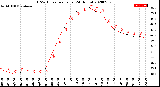 Milwaukee Weather THSW Index<br>per Hour<br>(24 Hours)