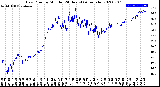 Milwaukee Weather Dew Point<br>by Minute<br>(24 Hours) (Alternate)