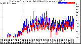 Milwaukee Weather Wind Speed/Gusts<br>by Minute<br>(24 Hours) (Alternate)