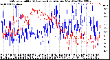 Milwaukee Weather Outdoor Humidity<br>At Daily High<br>Temperature<br>(Past Year)