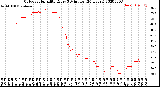 Milwaukee Weather Outdoor Humidity<br>Every 5 Minutes<br>(24 Hours)