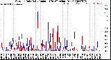 Milwaukee Weather Outdoor Rain<br>Daily Amount<br>(Past/Previous Year)