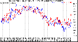 Milwaukee Weather Outdoor Temperature<br>Daily High<br>(Past/Previous Year)