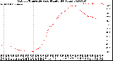 Milwaukee Weather Outdoor Temperature<br>per Minute<br>(24 Hours)