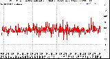 Milwaukee Weather Wind Direction<br>Normalized and Median<br>(24 Hours) (New)